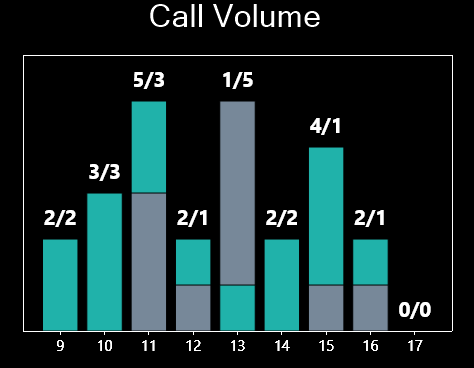 Call_Volume_Widget Call Volume Bar Chart Widget